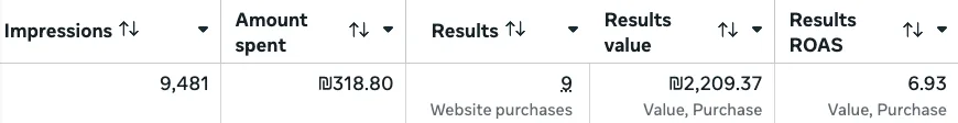 Results